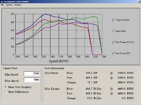 1st dyno run Tune Temp is 66, humidity is 65, 20.5 psi vs FLI Tune, Temp is 64, h is 40, 19.5 max psi BLOG