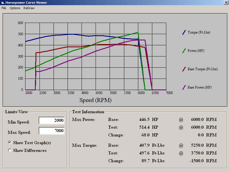 Before Supercharger FLI Tuned VS After Supercharger FLI Tuned