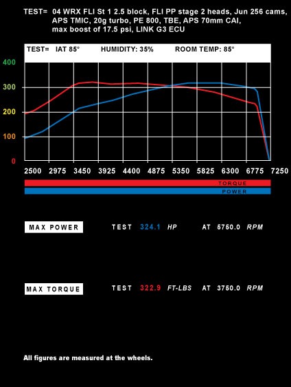 Link G3 ECU Graph