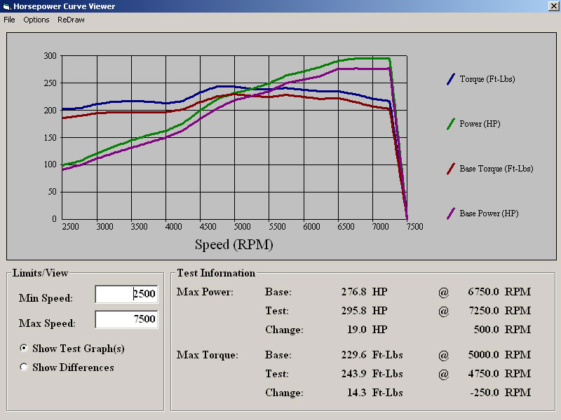 Dyno Graph before and after FLI custom tune for 2011 Porsche Cayman S, built by 9 Elf Motorsports, Tuned by Fine Line Imports or FLI