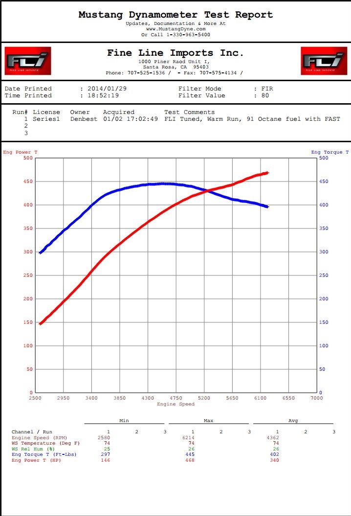 DB 2 Series 1 FLI Tunedjpg_Page1