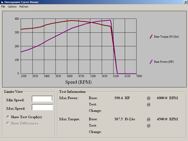 FLI or Fine Line Imports offers tuning for Mopar powered cars with Diablosport programmer