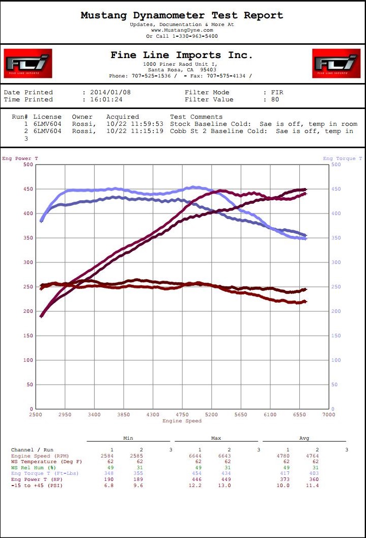 GTR Rossi Cobb map vs Stock map