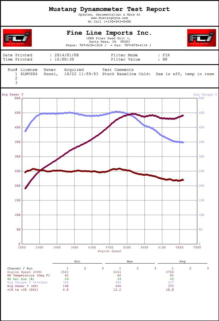 GTR Rossi Stock Map