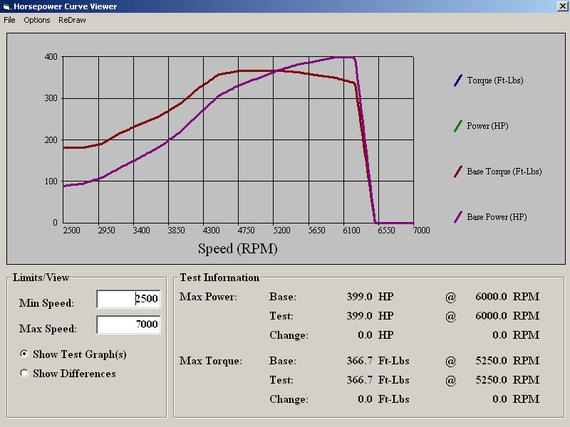 Sae is off, temp in room is 78 degrees with 30% Humidity, 17 psi tapering to 15 psi 91 Octane